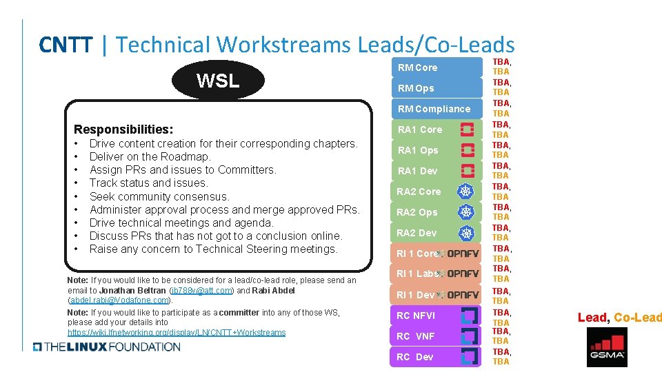 CNTT | Technical Workstreams Leads/Co-Leads WSL RM Core RM Ops RM Compliance Responsibilities: •