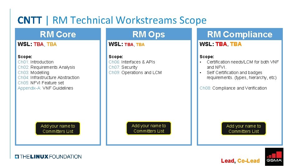 CNTT | RM Technical Workstreams Scope RM Core RM Ops RM Compliance WSL: TBA,