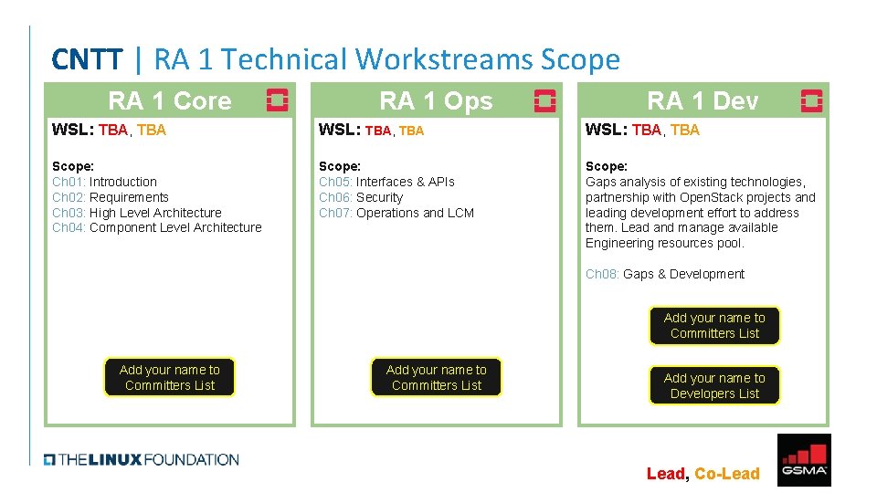 CNTT | RA 1 Technical Workstreams Scope RA 1 Core RA 1 Ops RA