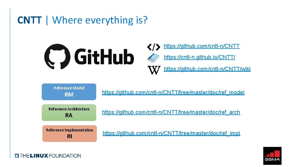 CNTT | Where everything is? https: //github. com/cntt-n/CNTT https: //cntt-n. github. io/CNTT/ https: //github.