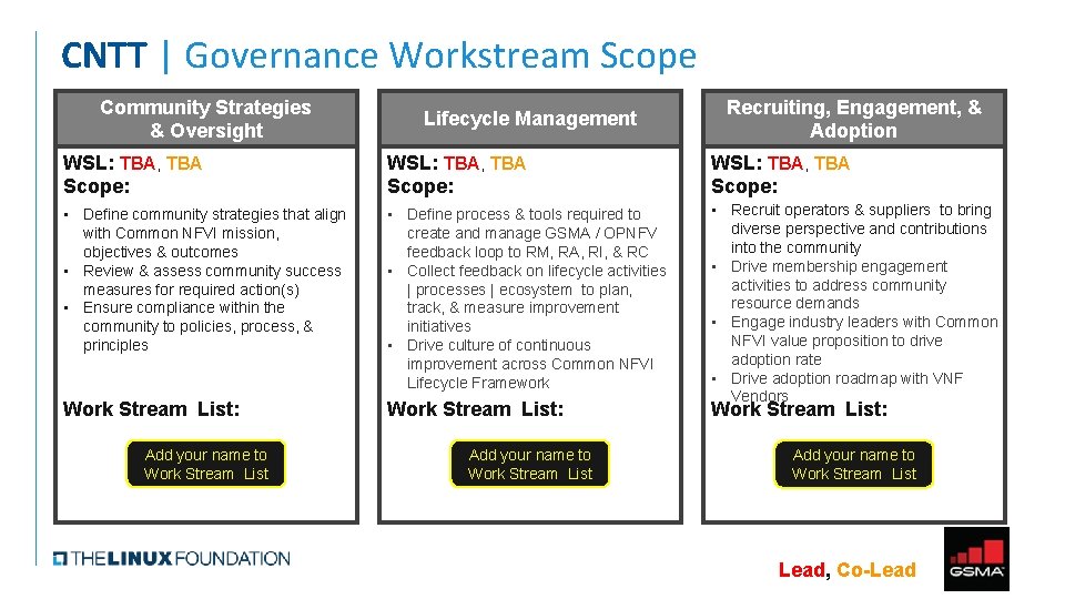 CNTT | Governance Workstream Scope Community Strategies & Oversight Lifecycle Management Recruiting, Engagement, &