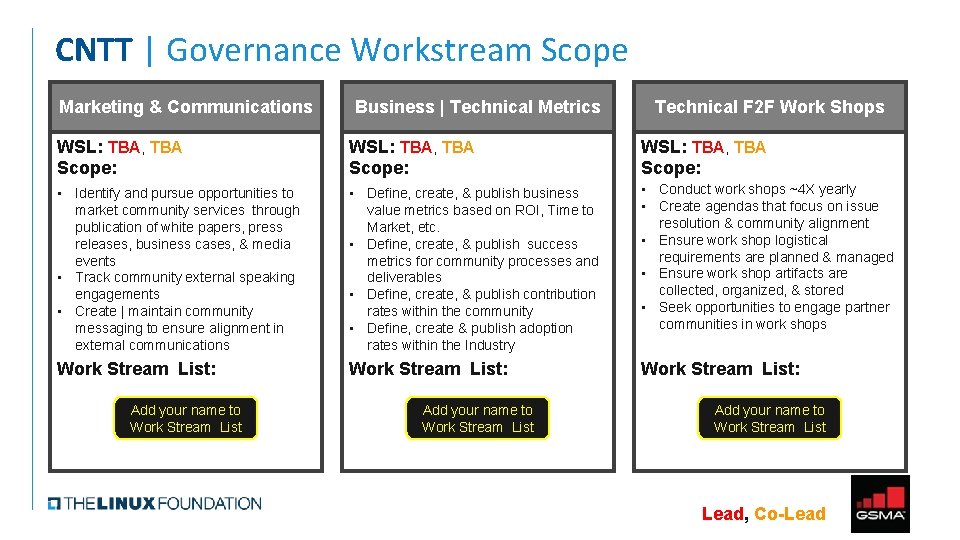 CNTT | Governance Workstream Scope Marketing & Communications Business | Technical Metrics Technical F