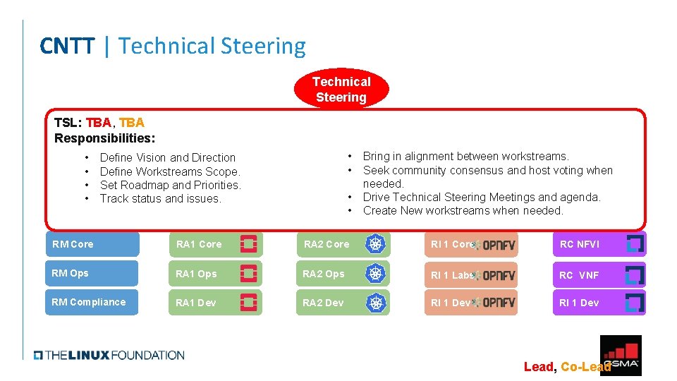 CNTT | Technical Steering TSL: TBA, TBA Responsibilities: • • • Define Vision and