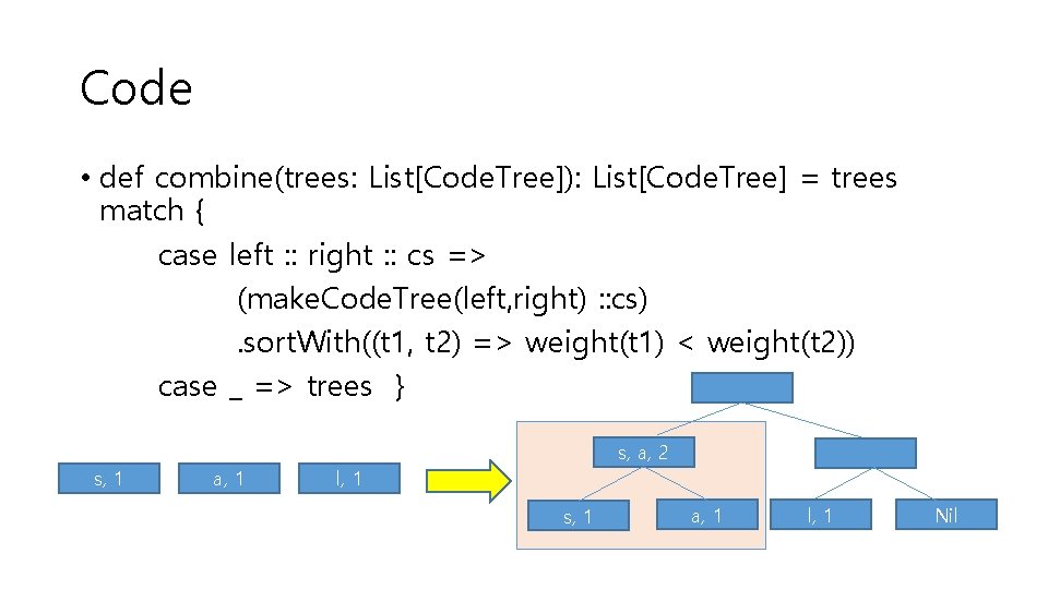 Code • def combine(trees: List[Code. Tree]): List[Code. Tree] = trees match { case left