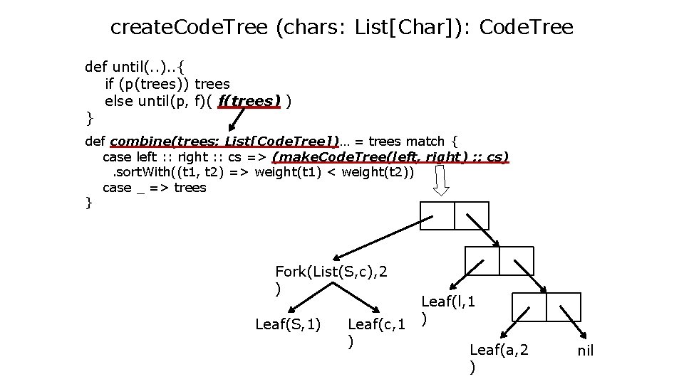 create. Code. Tree (chars: List[Char]): Code. Tree def until(. . ). . { if
