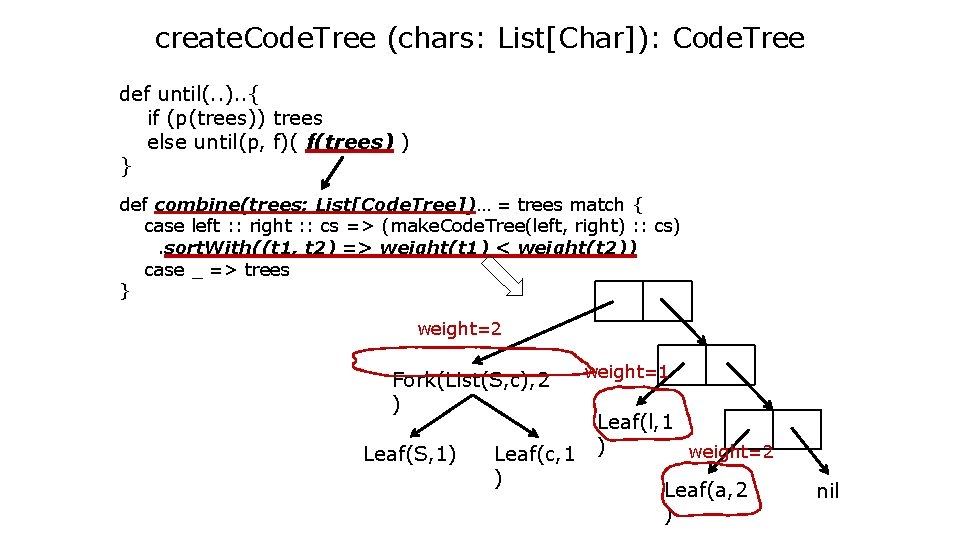 create. Code. Tree (chars: List[Char]): Code. Tree def until(. . ). . { if