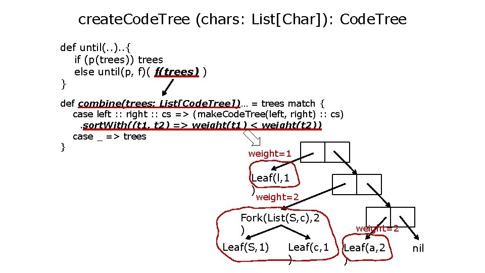 create. Code. Tree (chars: List[Char]): Code. Tree def until(. . ). . { if