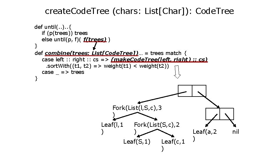 create. Code. Tree (chars: List[Char]): Code. Tree def until(. . ). . { if