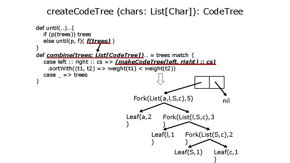 create. Code. Tree (chars: List[Char]): Code. Tree def until(. . ). . { if