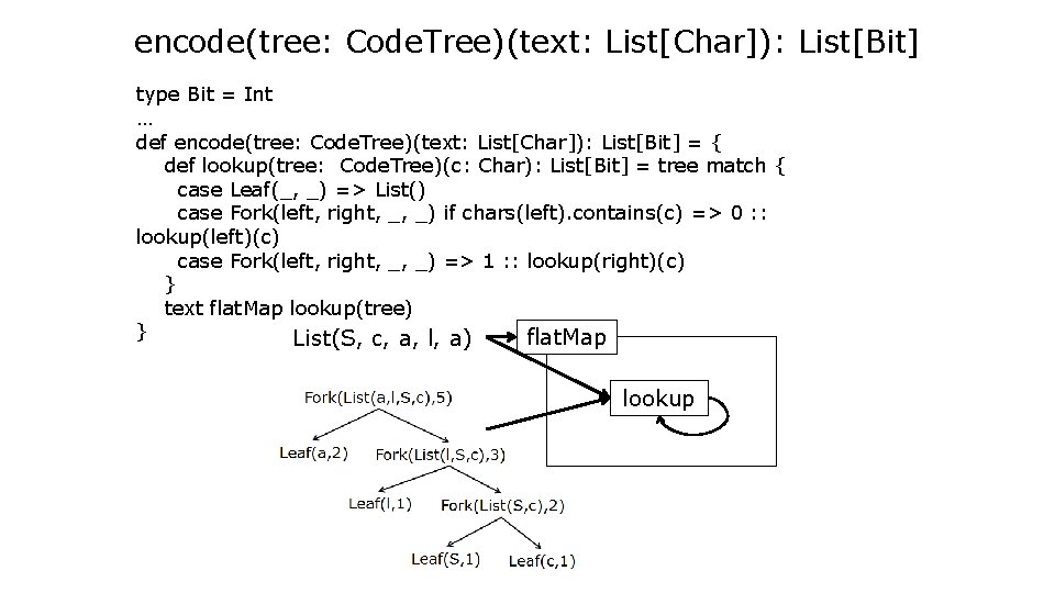 encode(tree: Code. Tree)(text: List[Char]): List[Bit] type Bit = Int … def encode(tree: Code. Tree)(text: