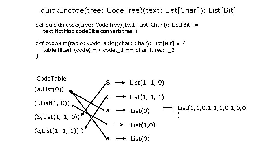 quick. Encode(tree: Code. Tree)(text: List[Char]): List[Bit] def quick. Encode(tree: Code. Tree)(text: List[Char]): List[Bit] =