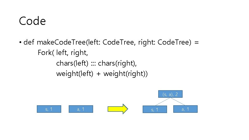 Code • def make. Code. Tree(left: Code. Tree, right: Code. Tree) = Fork( left,