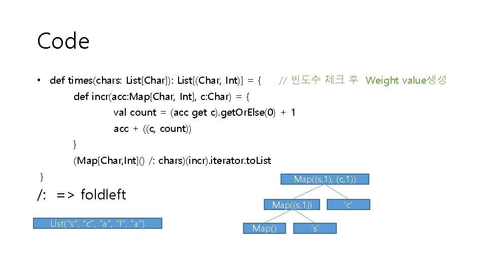 Code • def times(chars: List[Char]): List[(Char, Int)] = { // 빈도수 체크 후 Weight