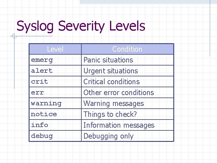 Syslog Severity Levels Level emerg alert crit Condition Panic situations Urgent situations Critical conditions
