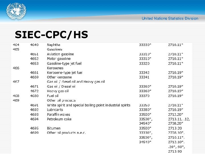 SIEC-CPC/HS 