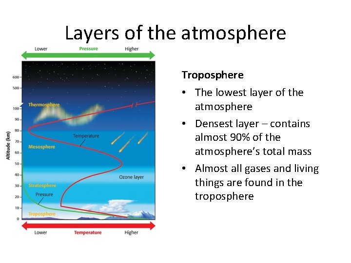 Layers of the atmosphere Troposphere • The lowest layer of the atmosphere • Densest