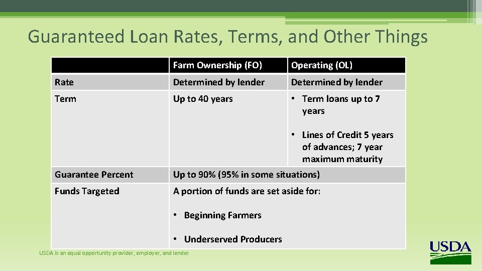 Guaranteed Loan Rates, Terms, and Other Things Farm Ownership (FO) Operating (OL) Rate Determined
