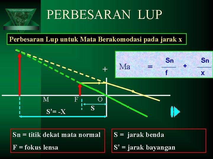 PERBESARAN LUP Perbesaran Lup untuk Mata Berakomodasi pada jarak x + M S’= -X