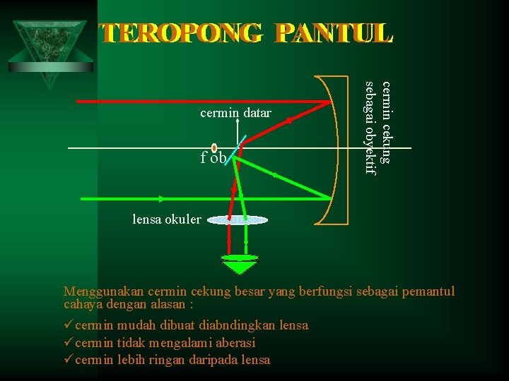 TEROPONG PANTUL f ob cermin cekung sebagai obyektif cermin datar lensa okuler Menggunakan cermin