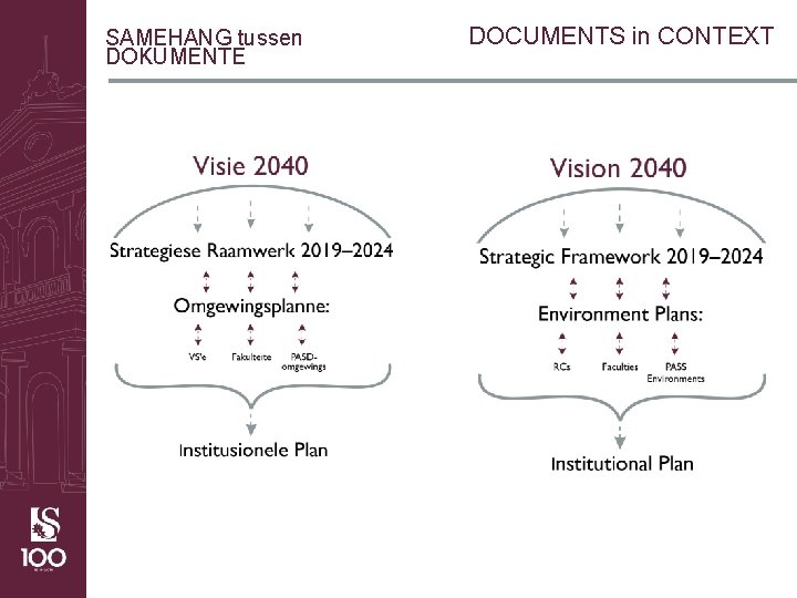 SAMEHANG tussen DOKUMENTE DOCUMENTS in CONTEXT SAMEHANG tussen DOKUMENTE DOCUMENTS in CONTEXT