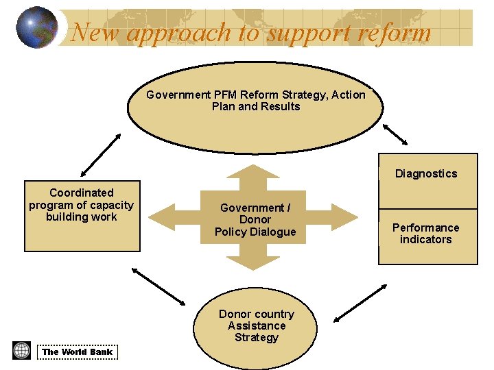 Program Project Reform Budget Management and Financial Accountability Overview Parminder Brar