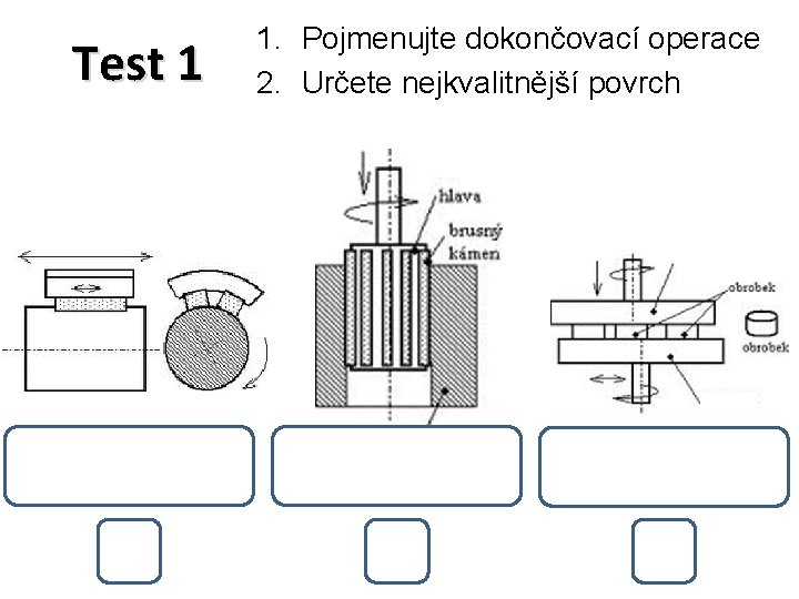 Test 1 Superfiniš X 1. Pojmenujte dokončovací operace 2. Určete nejkvalitnější povrch Honování Lapování