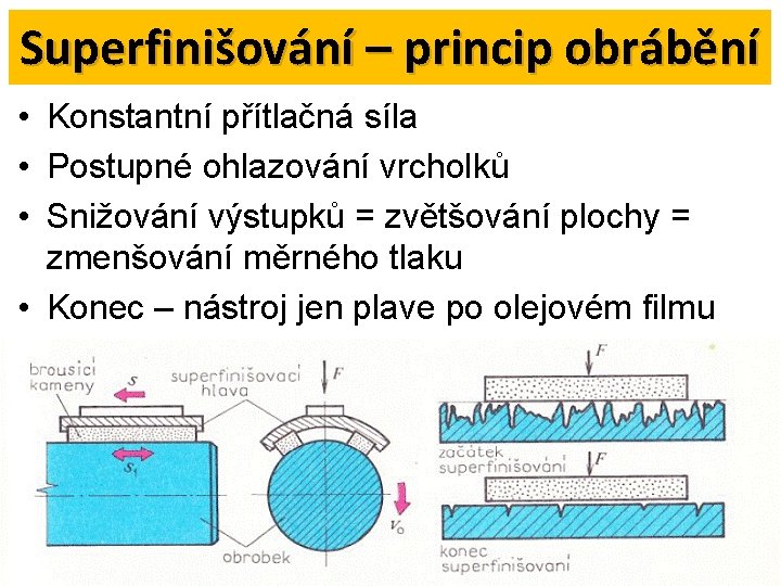 Superfinišování – princip obrábění • Konstantní přítlačná síla • Postupné ohlazování vrcholků • Snižování