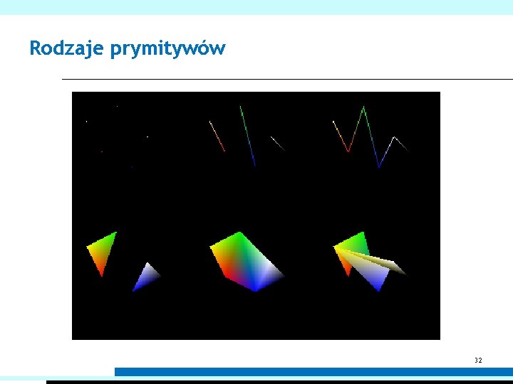 Rodzaje prymitywów 32 