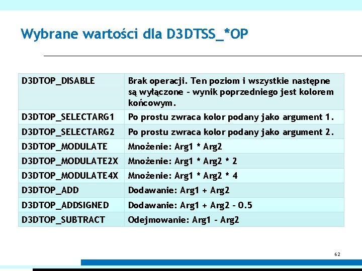 Wybrane wartości dla D 3 DTSS_*OP D 3 DTOP_DISABLE Brak operacji. Ten poziom i