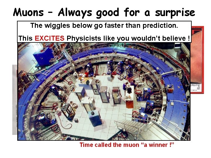 Muons – Always good for a surprise The wiggles below go faster than prediction.