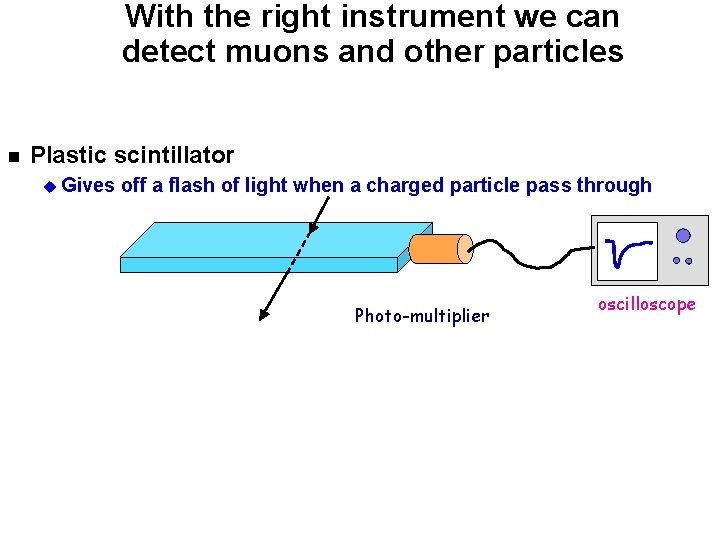 With the right instrument we can detect muons and other particles n Plastic scintillator