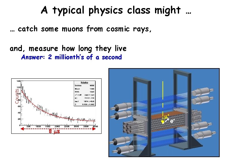 A typical physics class might … … catch some muons from cosmic rays, and,