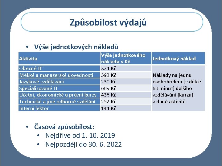 Způsobilost výdajů • Výše jednotkových nákladů Výše jednotkového nákladu v Kč Obecné IT 324