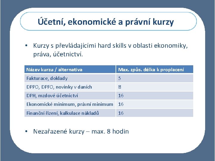 Účetní, ekonomické a právní kurzy • Kurzy s převládajícími hard skills v oblasti ekonomiky,