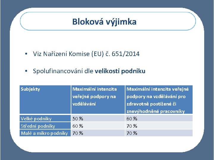 Bloková výjimka • Viz Nařízení Komise (EU) č. 651/2014 • Spolufinancování dle velikosti podniku