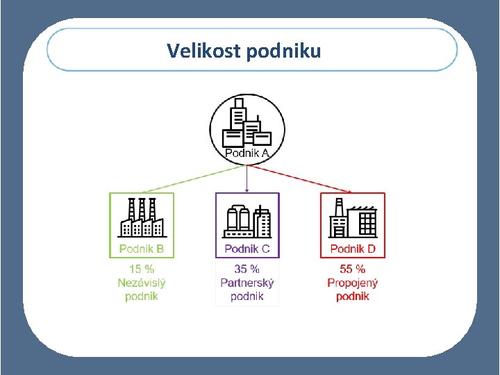 Velikost podniku 