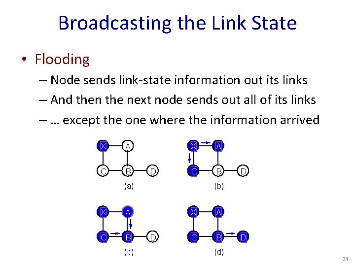 Broadcasting the Link State • Flooding – Node sends link-state information out its links