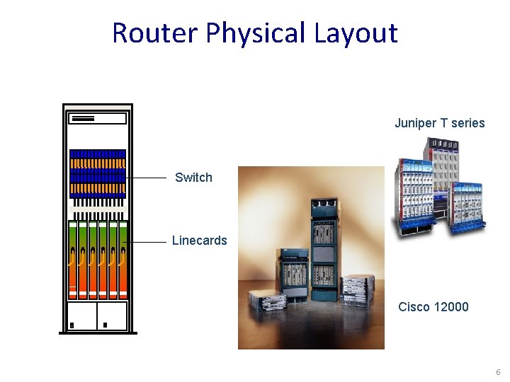 Router Physical Layout Juniper T series Switch Linecards Cisco 12000 6 