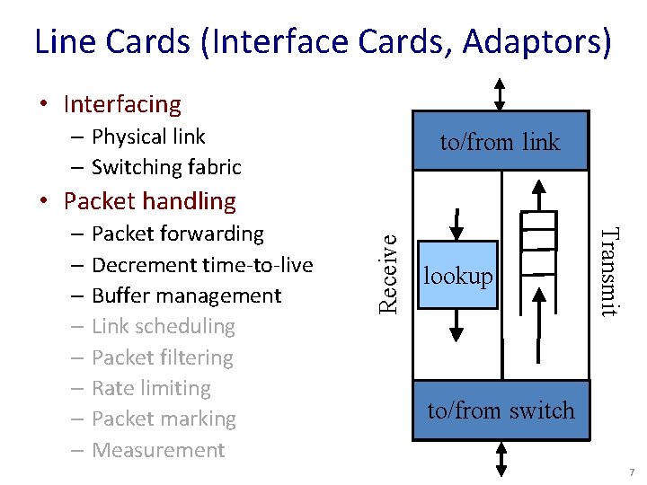 Line Cards (Interface Cards, Adaptors) • Interfacing – Physical link – Switching fabric to/from