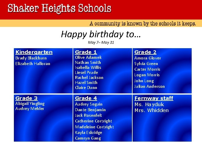 Happy birthday to… May 7– May 31 Kindergarten Grade 1 Grade 2 Grade 3