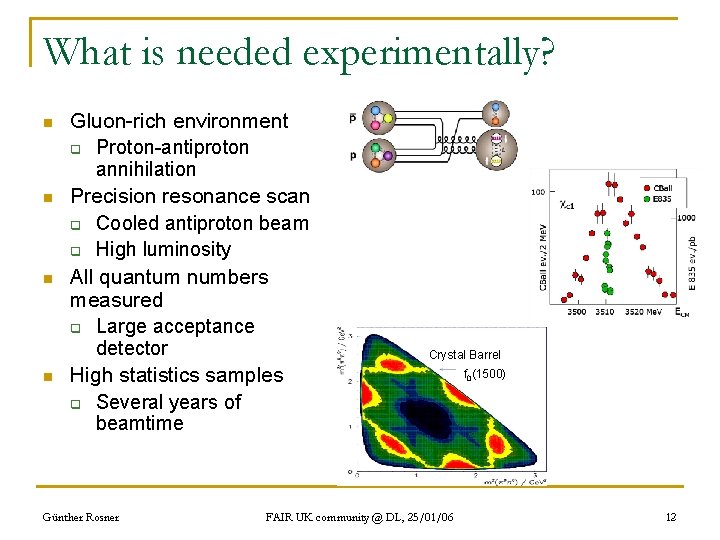 What is needed experimentally? n n Gluon-rich environment q Proton-antiproton annihilation Precision resonance scan