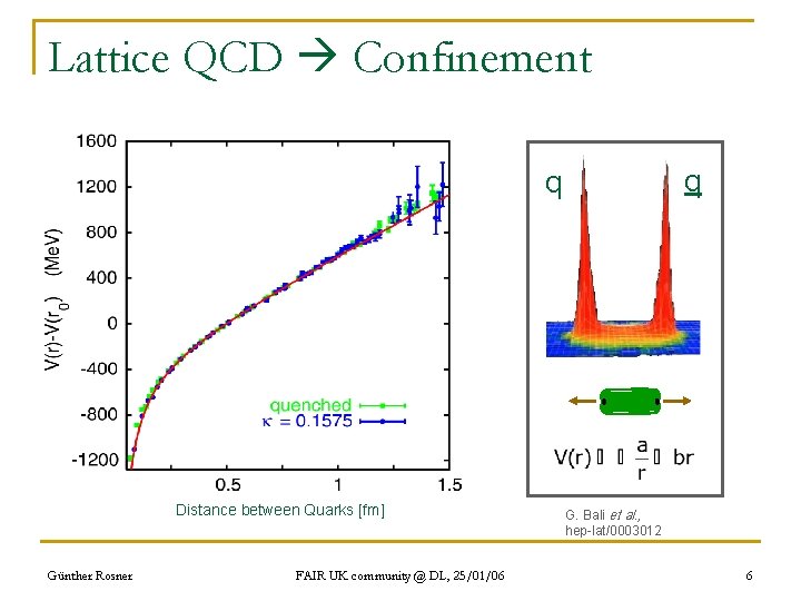 Lattice QCD Confinement q q Distance between Quarks [fm] Günther Rosner FAIR UK community