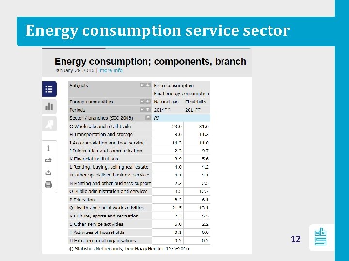 Energy consumption service sector 12 
