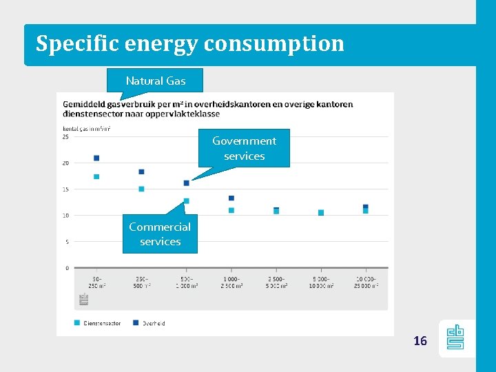 Specific energy consumption Natural Gas Government services Commercial services 16 
