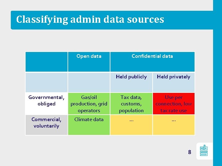 Classifying admin data sources Open data Confidential data Held publicly Held privately Governmental, obliged