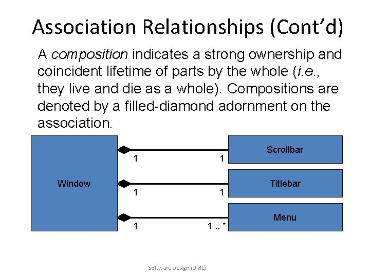 Association Relationships (Cont’d) A composition indicates a strong ownership and coincident lifetime of parts Association Relationships (Cont’d) A composition indicates a strong ownership and coincident lifetime of parts