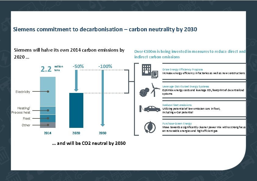 Siemens commitment to decarbonisation – carbon neutrality by 2030 Siemens will halve its own