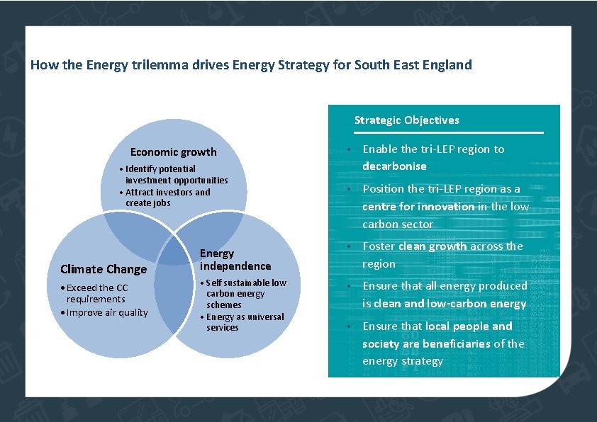 How the Energy trilemma drives Energy Strategy for South East England Strategic Objectives Economic