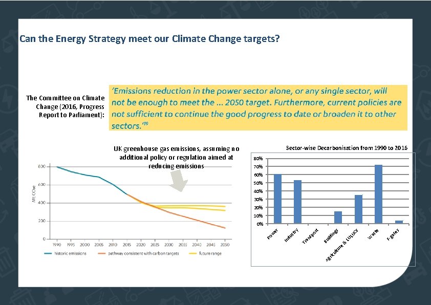 Can the Energy Strategy meet our Climate Change targets? The Committee on Climate Change