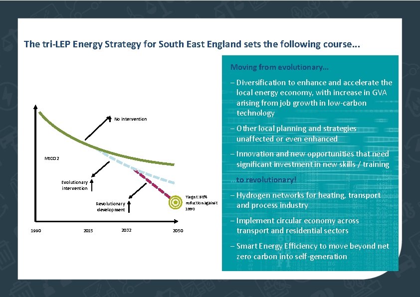 The tri-LEP Energy Strategy for South East England sets the following course. . .